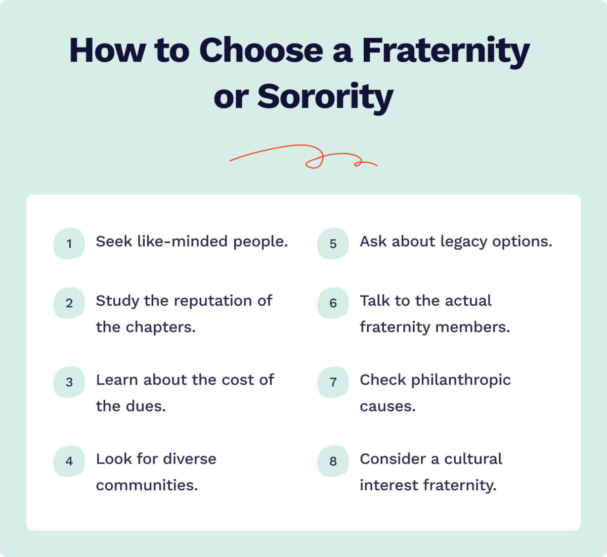The picture enumerates the steps to choosing a fraternity or sorority.