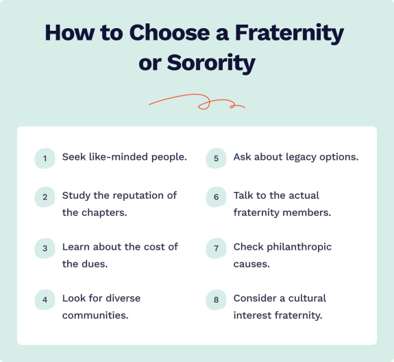 Greek Life 101: Fraternities and Sororities Described & Explained ...