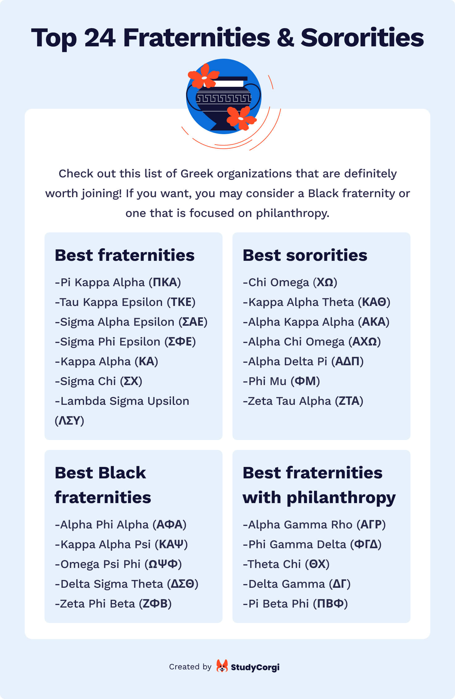 Greek Life 101: Fraternities and Sororities Described & Explained ...