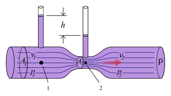 Demonstration of the Venturi Effect Using an Example of an Inhomogeneous Tube
