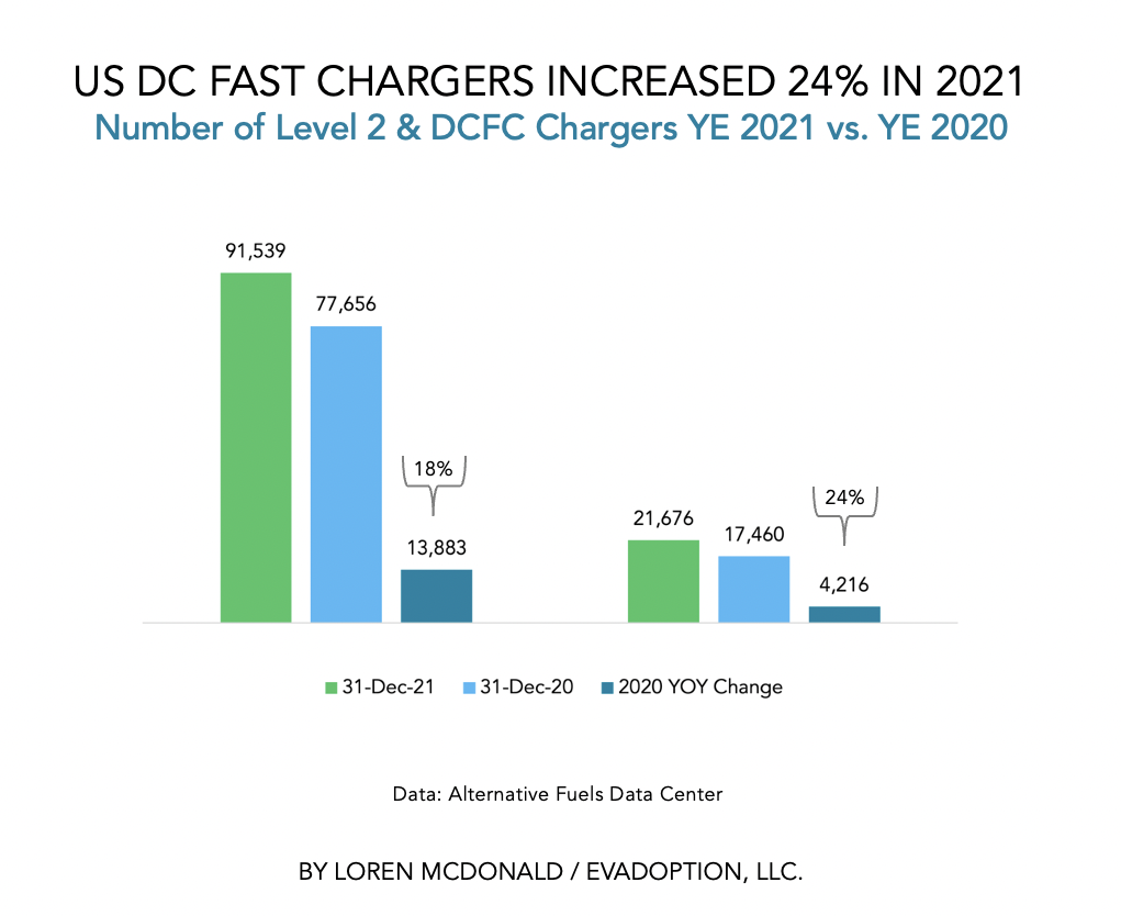 Comparison of the share of EV charging stations in 2020 and 2021