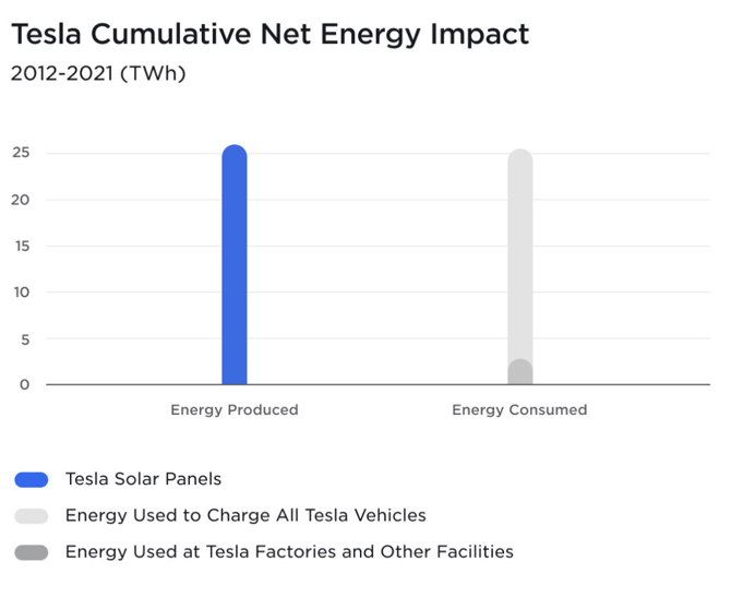 Net energy impact