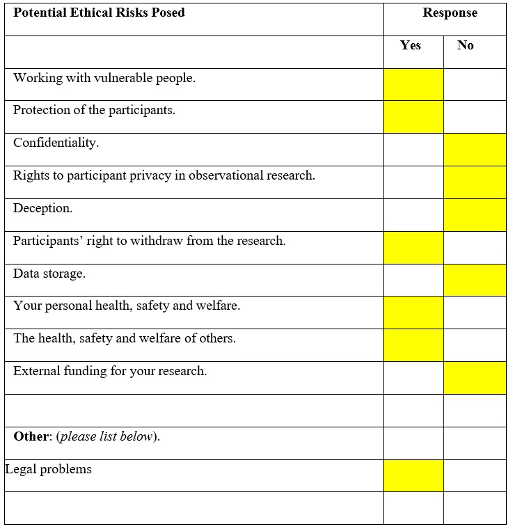 The table above is a risk assessment form that shows potential risks in the research