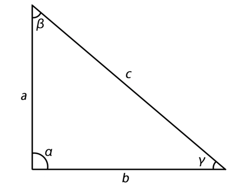 Diagram of any triangle