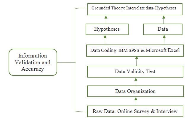 Data Analysis Model.
