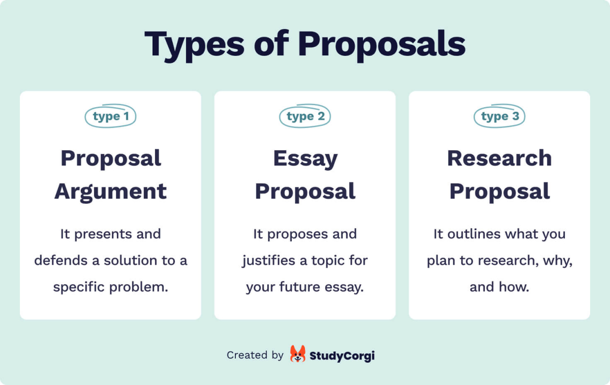 topics for a research proposal essay