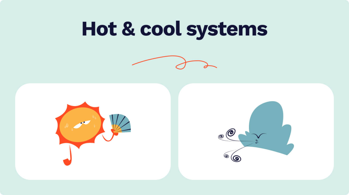 The picture illustrates the hot-and-cool system concept.