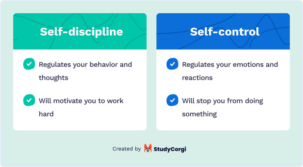 The picture explains the difference between self-discipline and self-control.