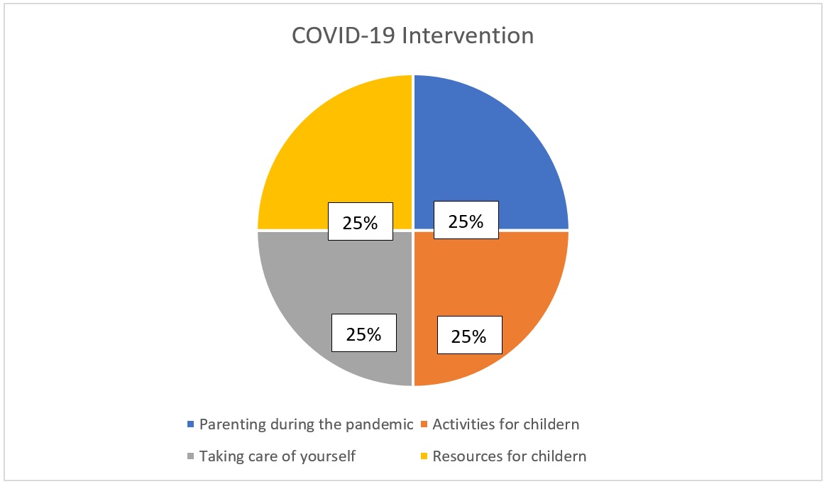 COVID-19 intervention