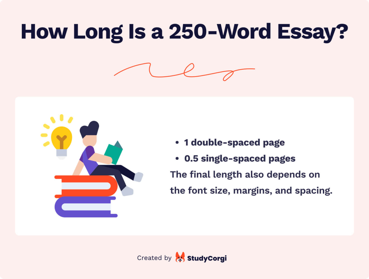 This picture shows a 250-word essay length in pages.
