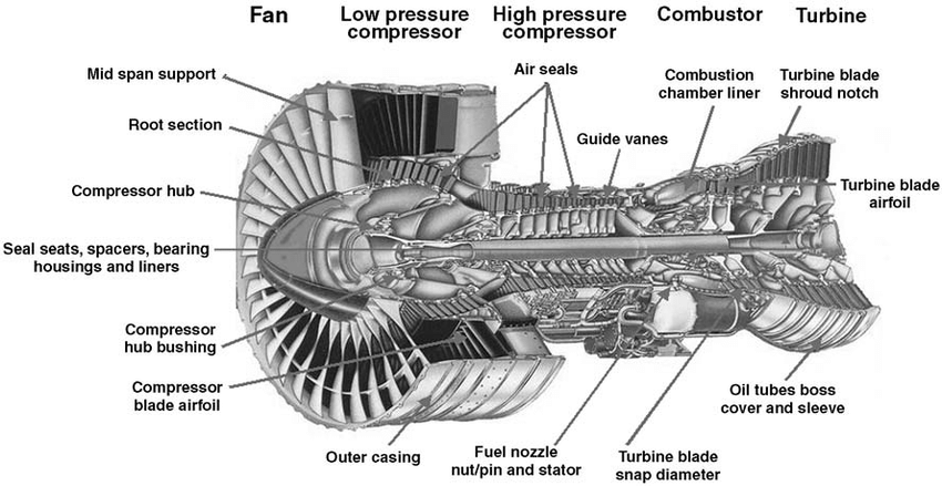  Industrial gas turbine parts 