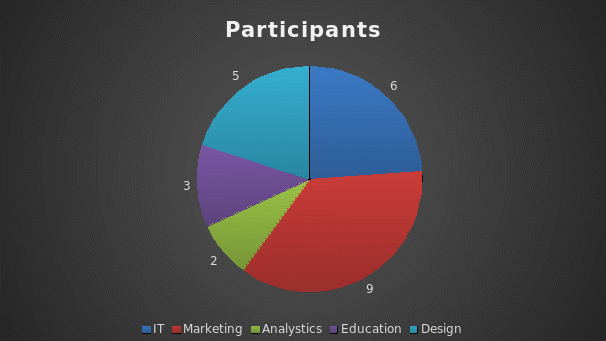Participants by industries