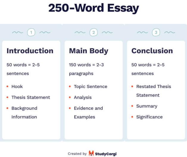 how do you write a 250 word essay short