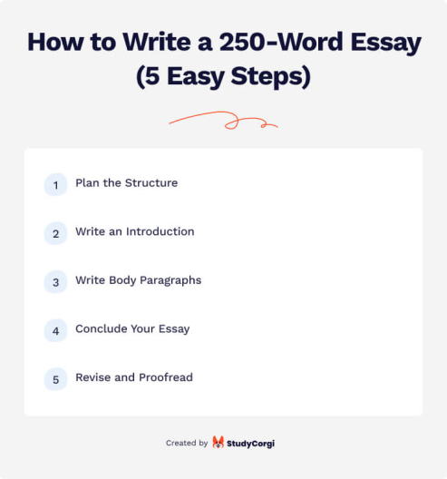 how to write a 250 essay