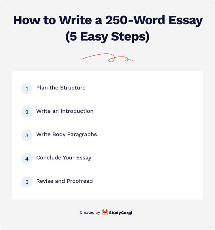 This picture shows how to write a 250-word essay.