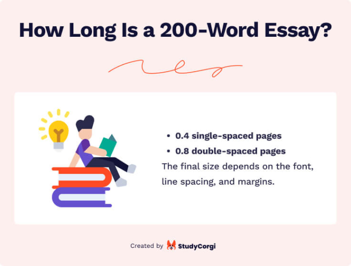 length of 200 word essay