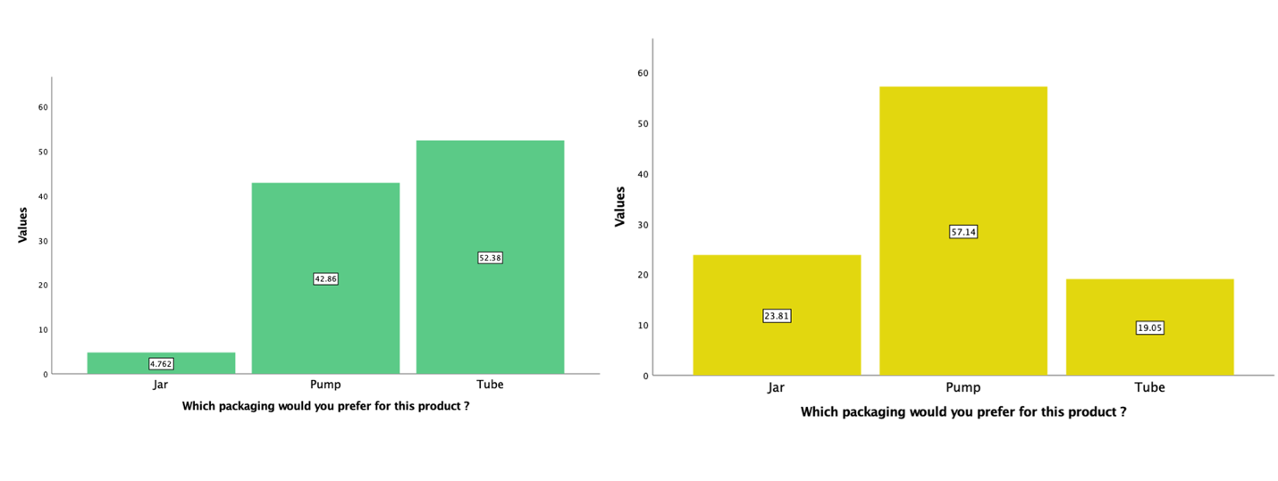 Desired prototype packaging format: J (green) and Y.2 (yellow)