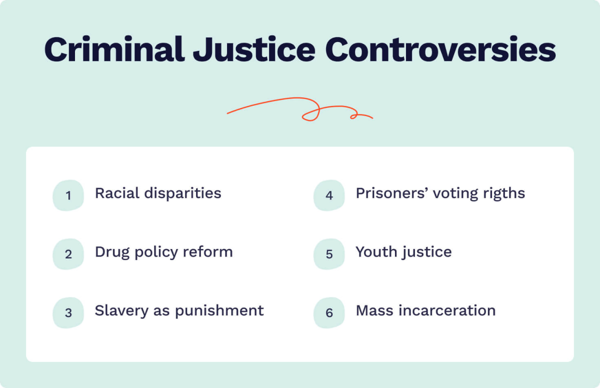 This image shows current controversial criminal justice topics.