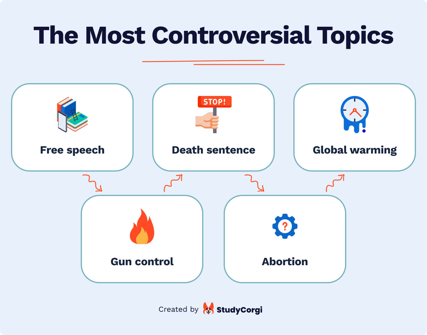 most controversial topics for essays