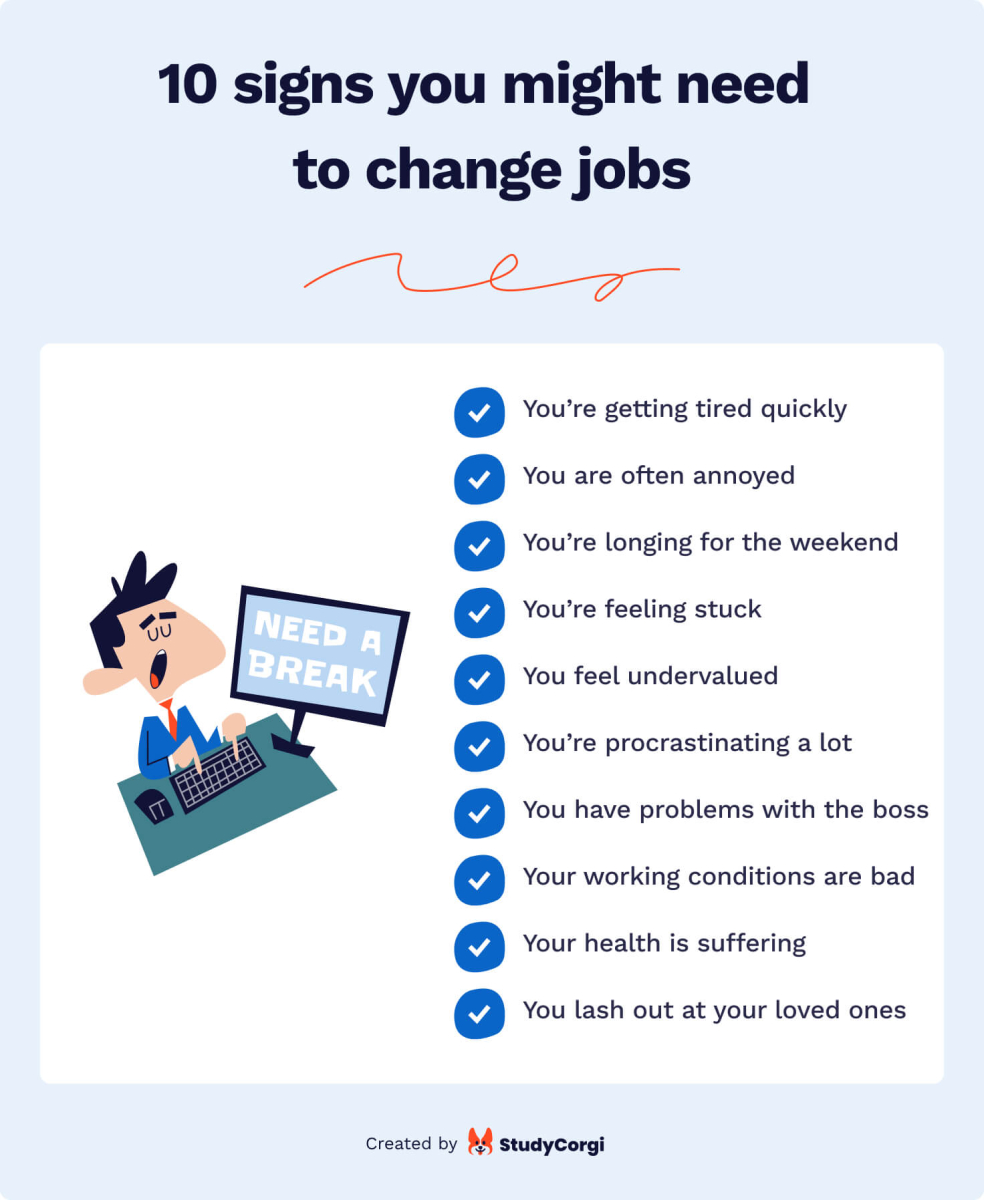 The picture lists the signs that you the need to consider a new job.