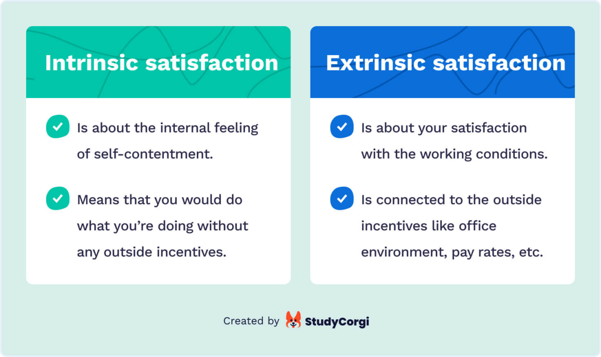 The picture compares intrinsic and extrinsic forms of satisfaction.