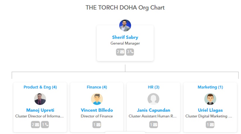 The torch doha org chart