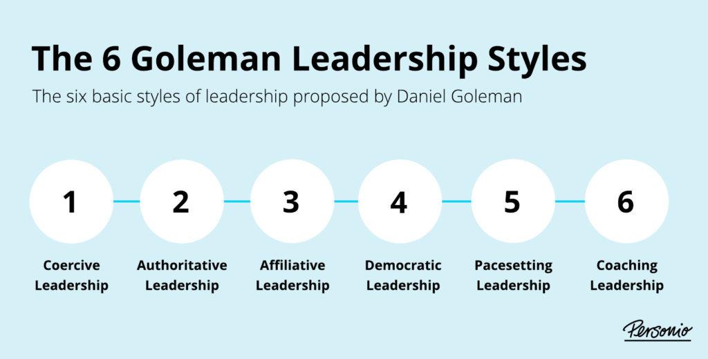 Goleman’s Leadership Styles