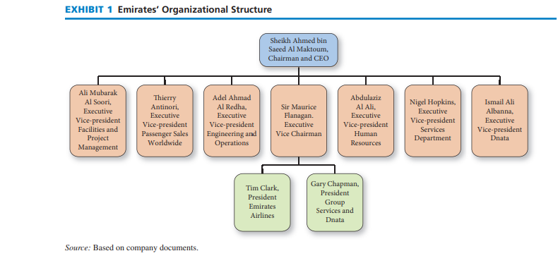 Emirates Airline organizational structure