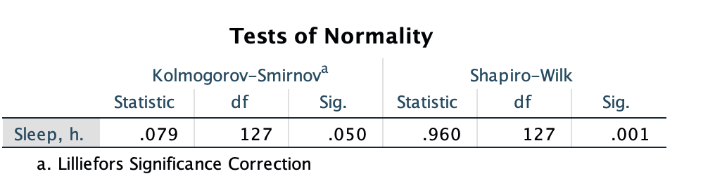 Statistical tests to determine the normality of the sleep duration distribution