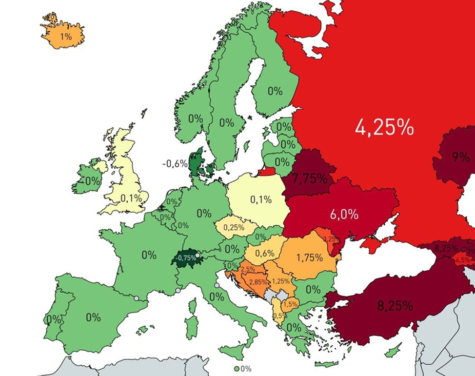 European Countries’ Interest Rate