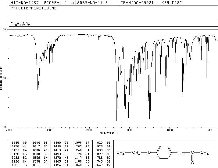IR spectrum for the resulting Phenacetin