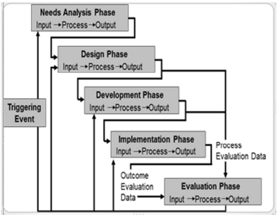 Blachard and Thack training process
