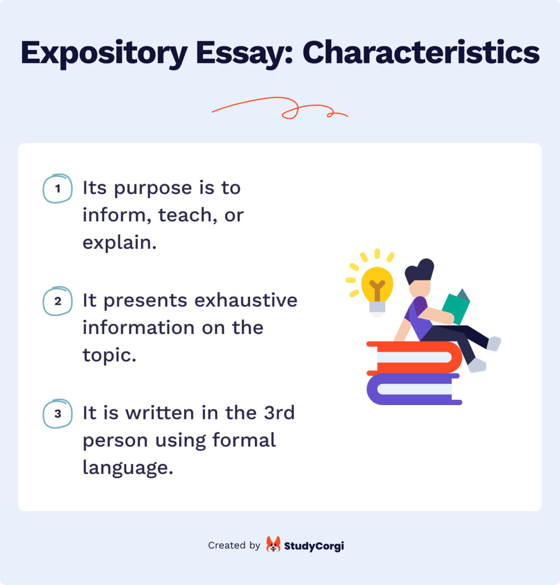 This image shows the characteristics of an expository essay.