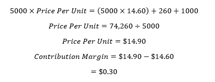 Harness Price and Contribution Margin