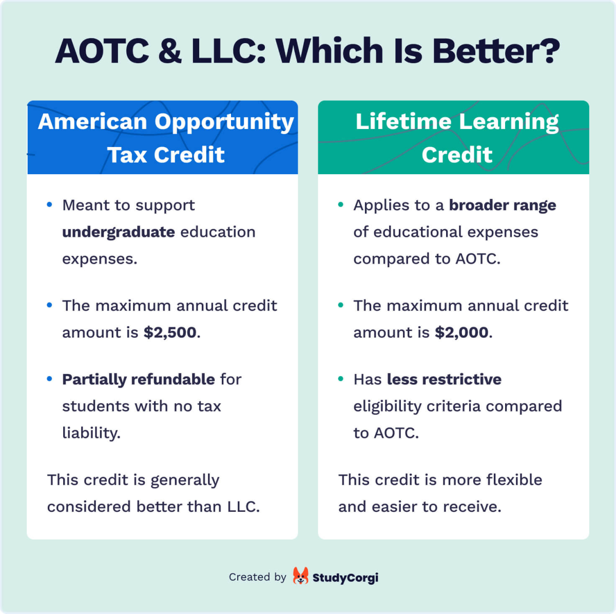 The picture compares the American Opportunity Tax Credit and the Lifetime Learning Credit.