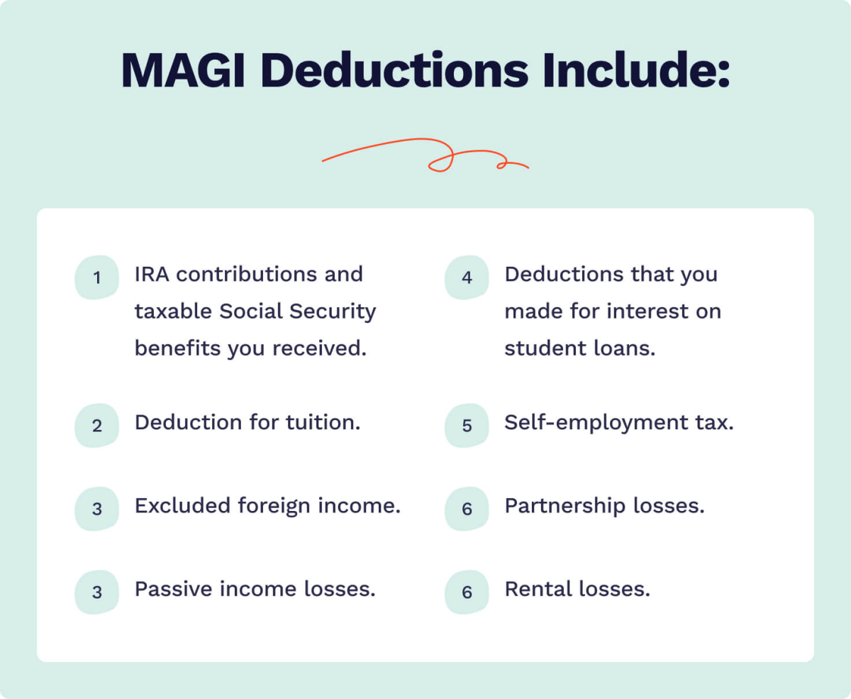 The picture enumerates what's included in MAGI deductions.