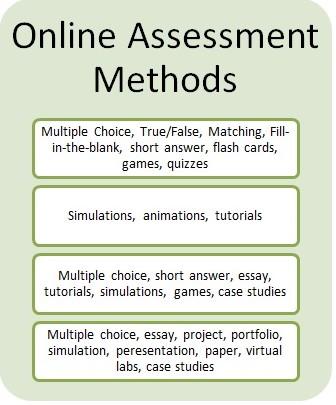 Types of Online Assessments