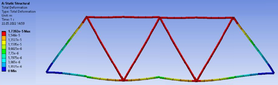 Total deformation from ANSYS analysis