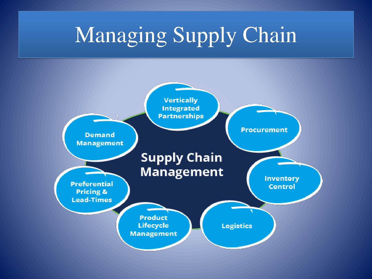 Image above shows Supply Chain Complexity Solutions