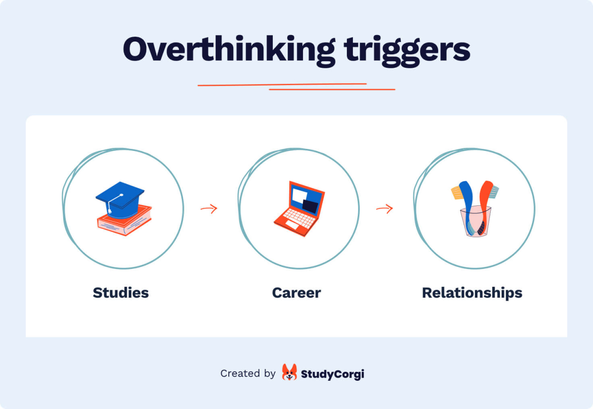 The picture lists the most commonly met overthinking triggers.