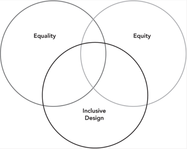 Pillars of Inclusion