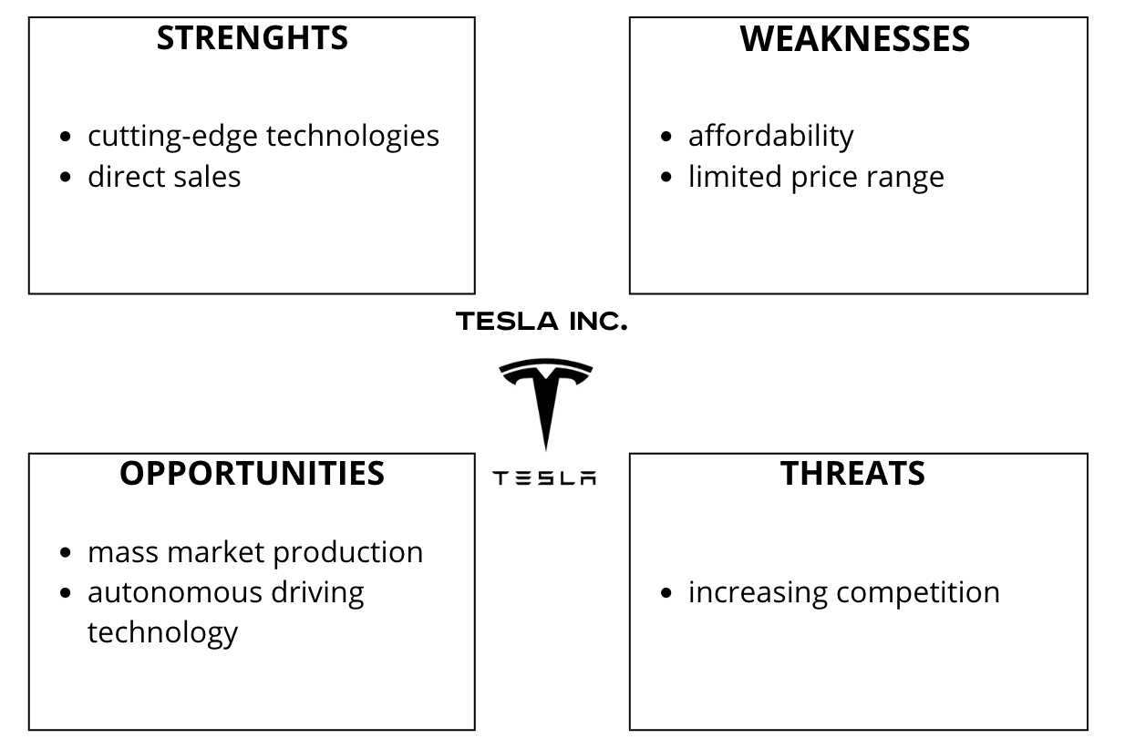 Tesla INC.