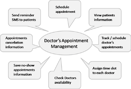 Appointment Management System
