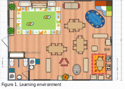 Learning environment