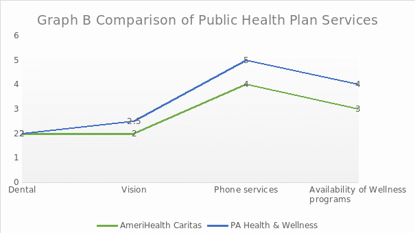 Contrasting the Community Health Plan of 2 Different Healthcare Systems