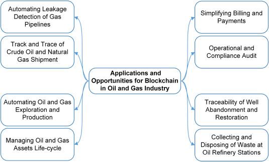 Block Chain at Total Energies