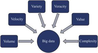 Importance of Big Data Technologies