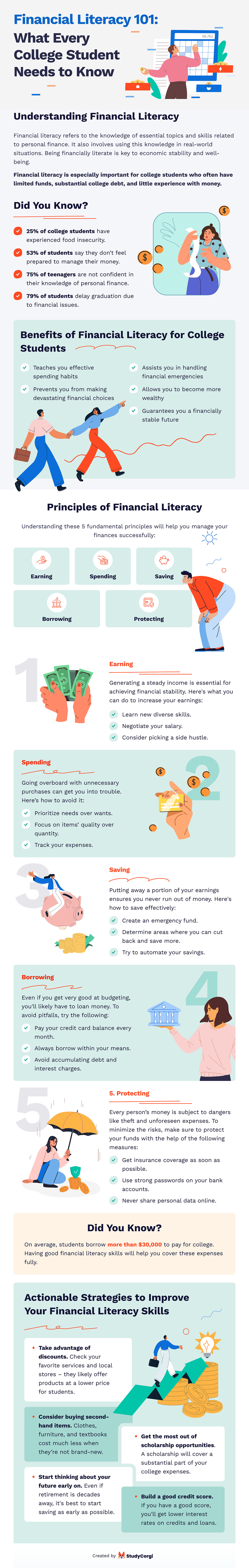 The infographic explains why financial literacy is important for college students and offers tips on personal finance.