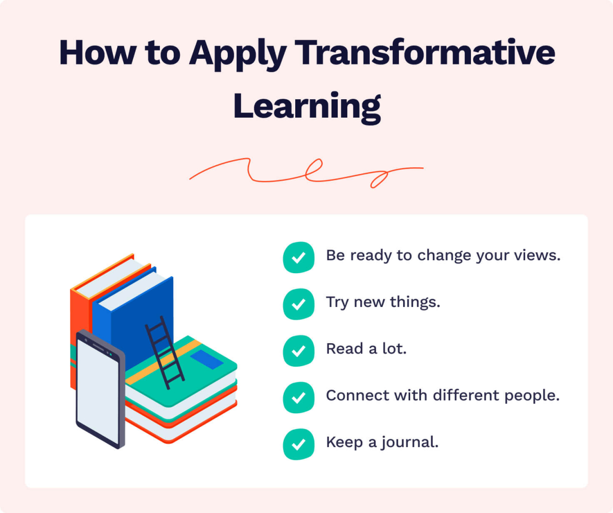 This image shows how to apply transformative learning.