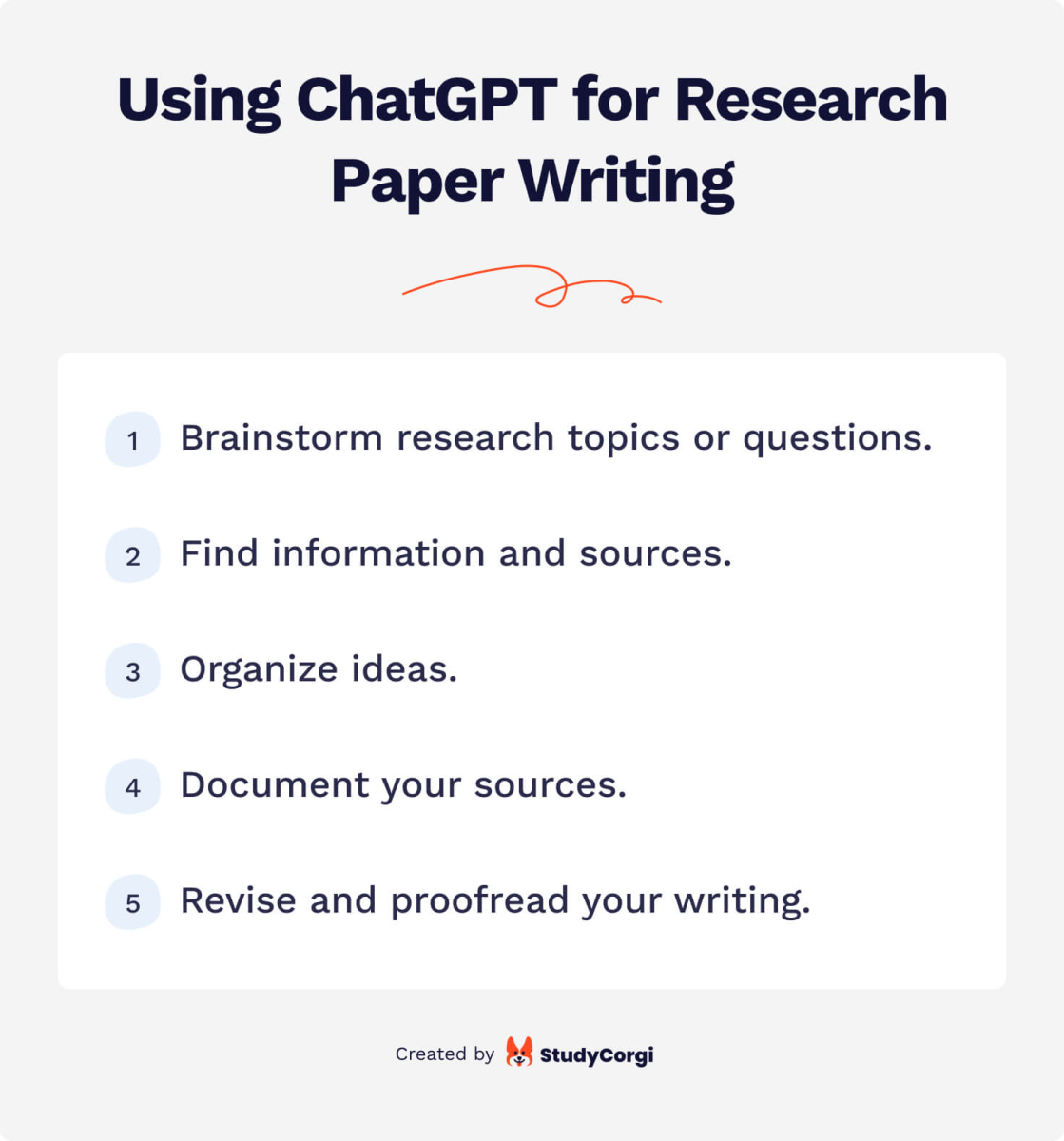 Using ChatGPT for research paper writing.